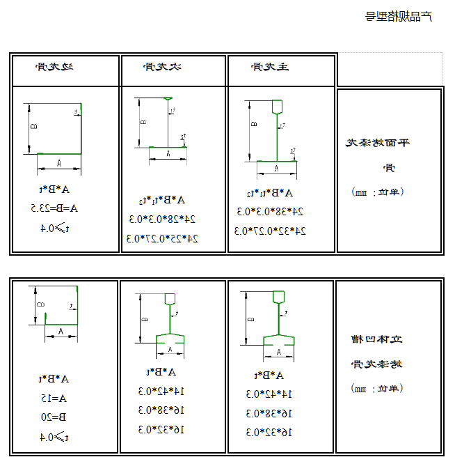 Drywall ceiling manufacturers